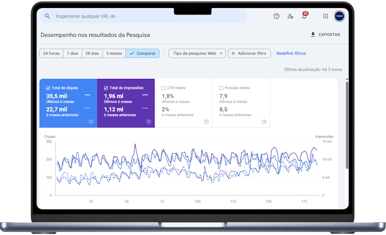 Screenshot of a LinkedIn dashboard with high SSI and qualified engagement growth on a B2B executive profile